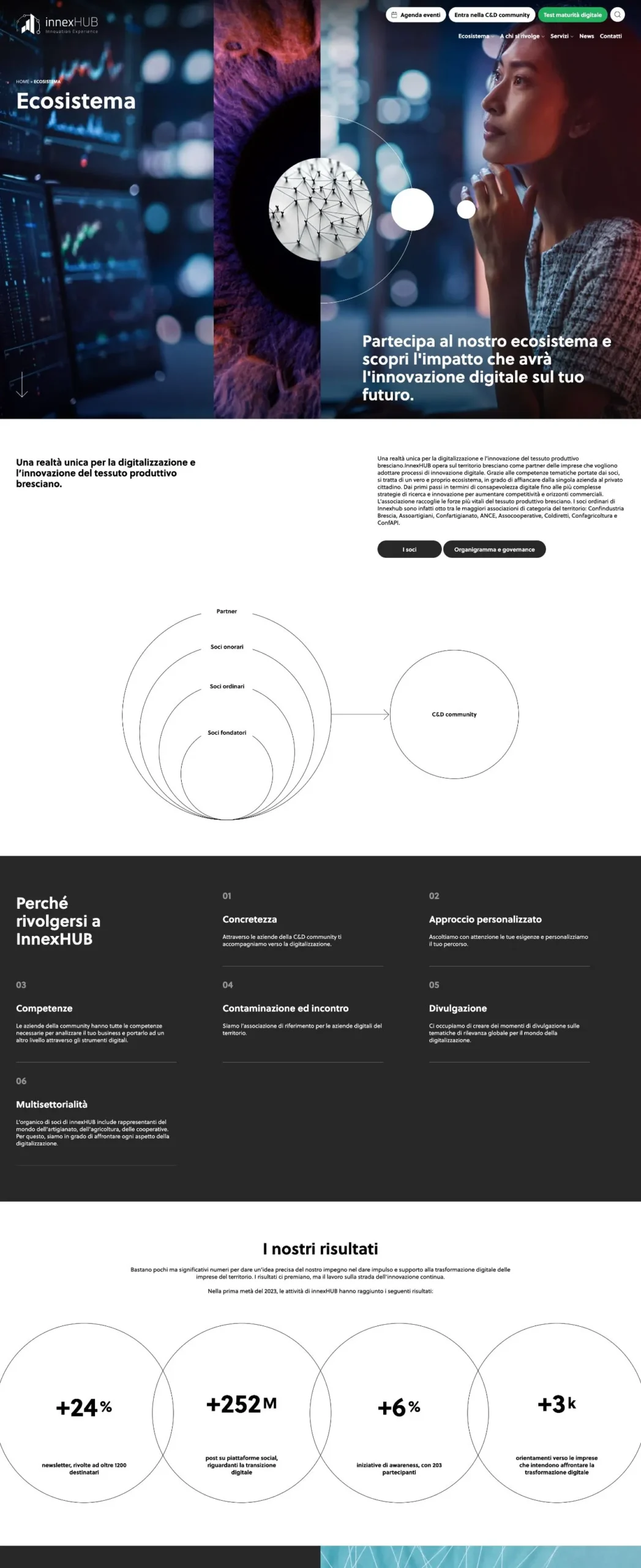 innexhub ecosistema innovazione risultati