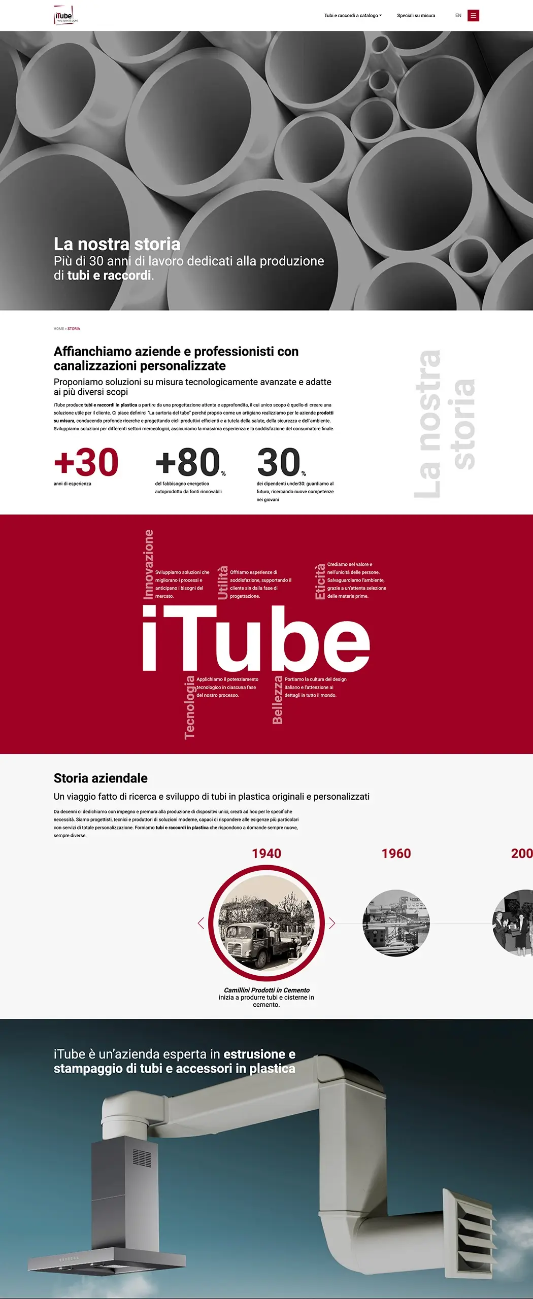 sito itube raccordi e tubi plastica